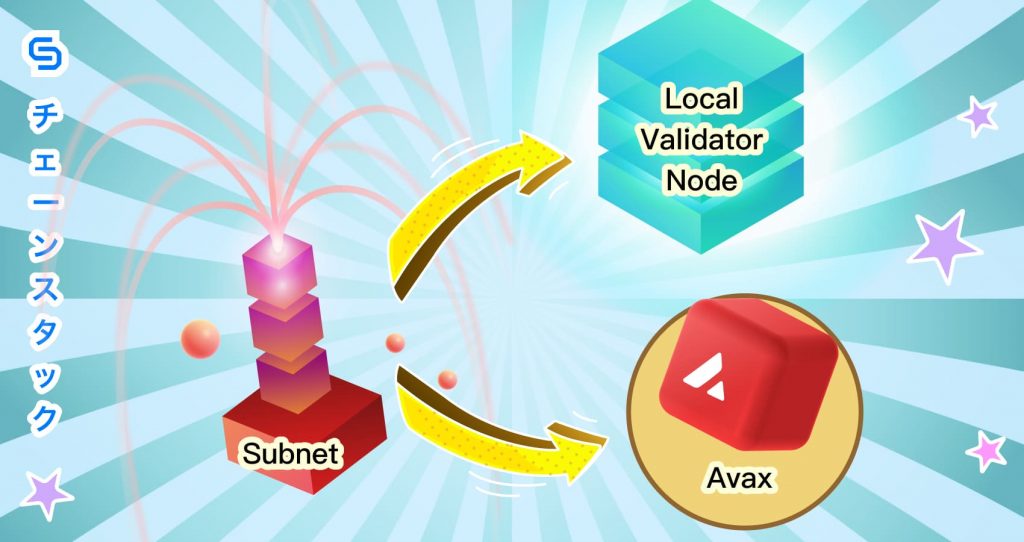 Avalanche Subnet-Based DeFi Clusters