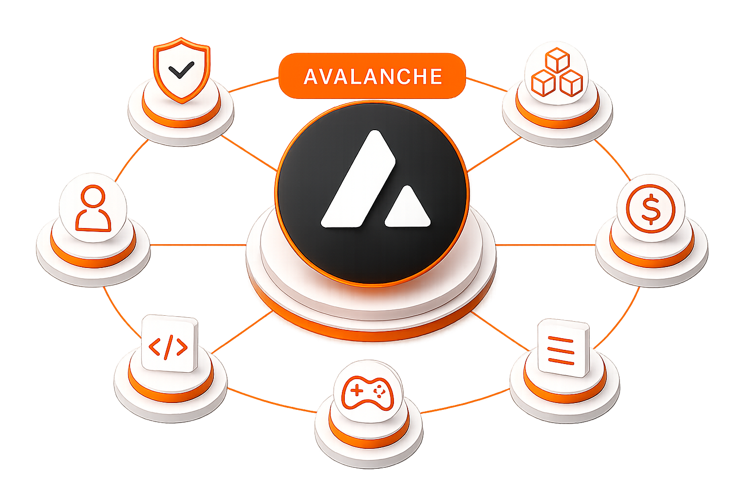 Avalanche Subnet-Based DeFi Clusters
