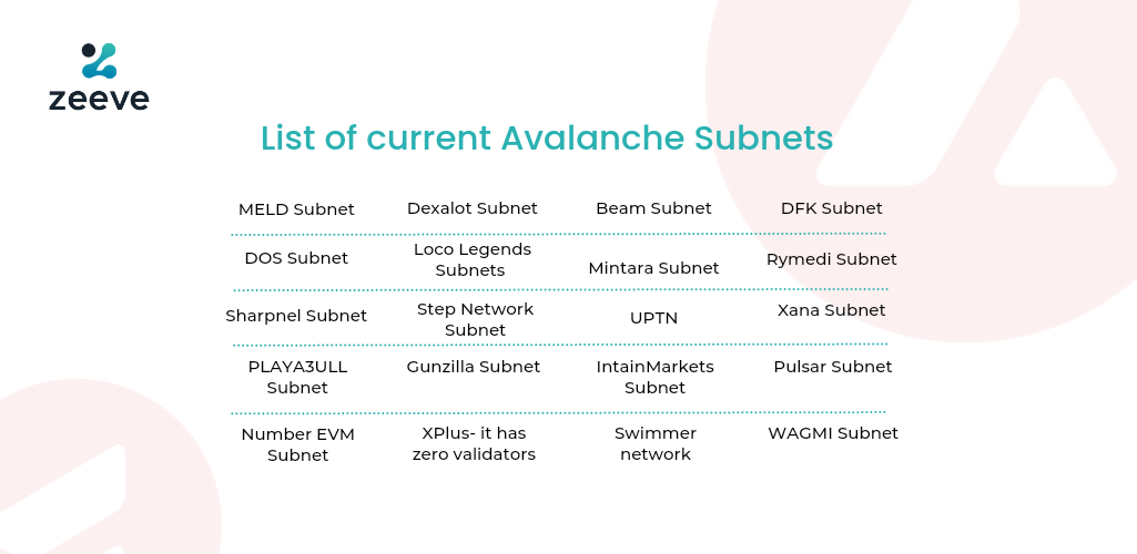2026 Avalanche Subnet-Based DeFi Clusters: Infrastructure Analysis, Strategy, and Essential Tools