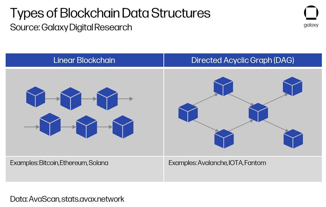 Avalanche Subnet-Based DeFi Clusters