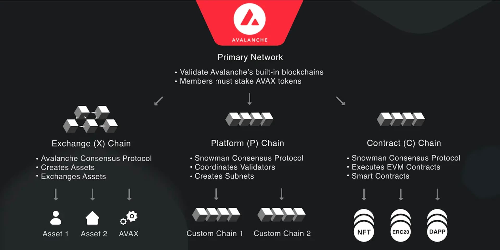 Avalanche Subnet-Based DeFi Clusters: Market Research and Strategy